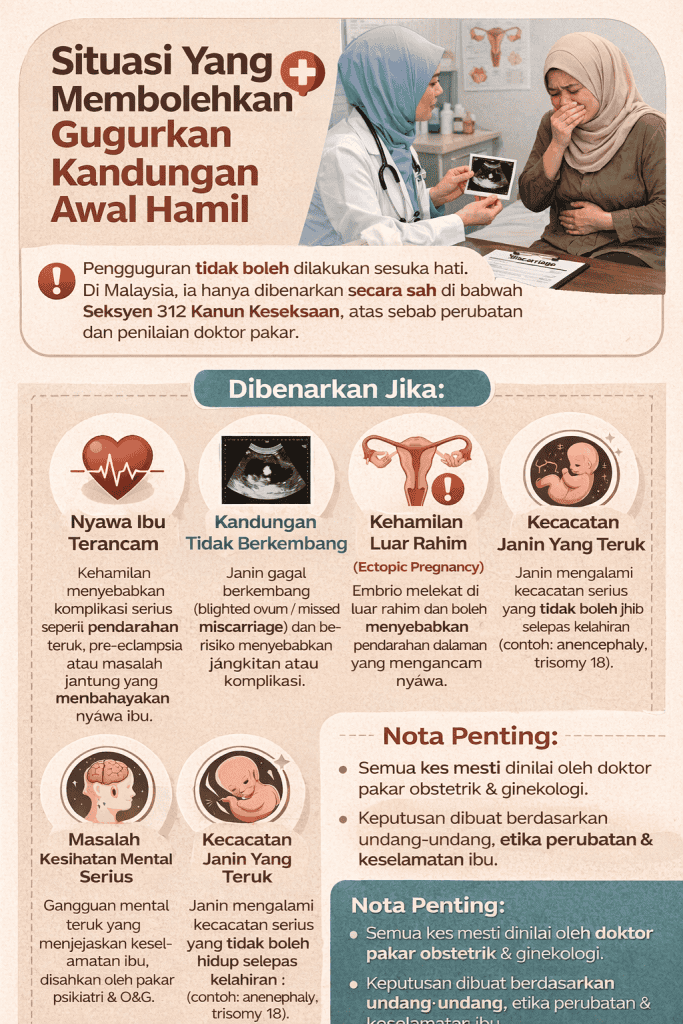 cara gugurkan kandungan awal hamil