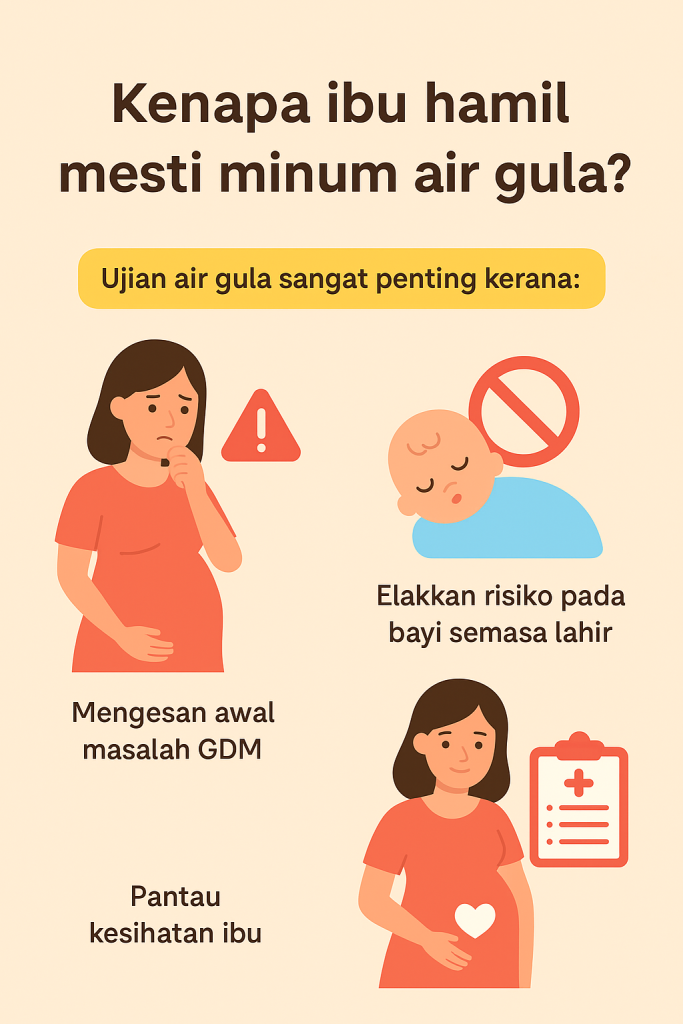 bacaan gdm normal