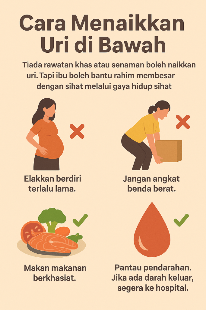 uri di bawah