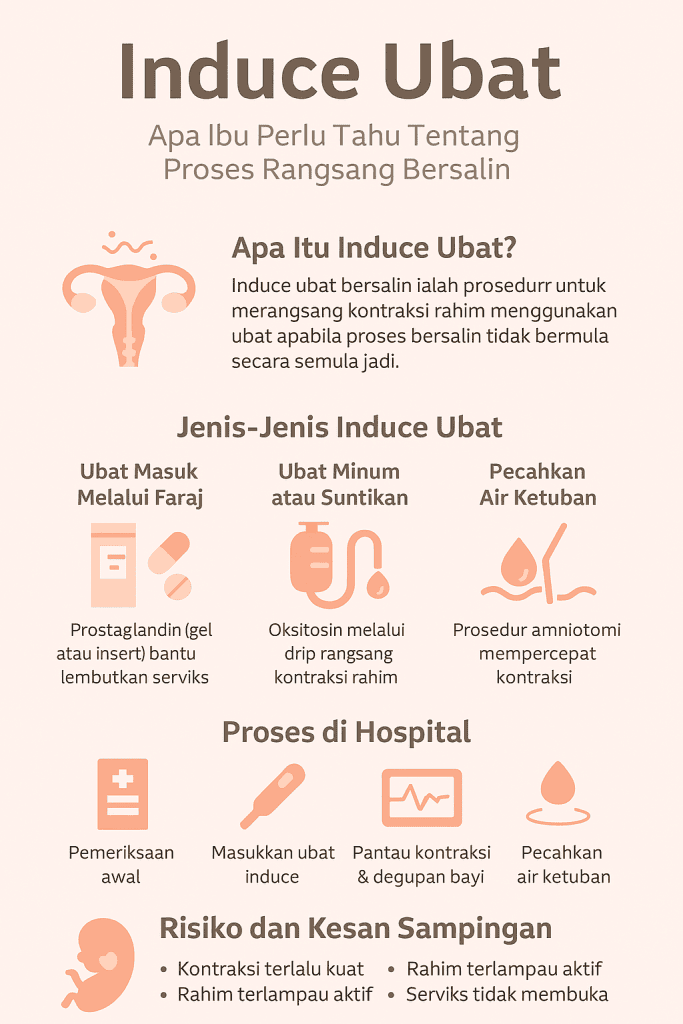 induce ubat