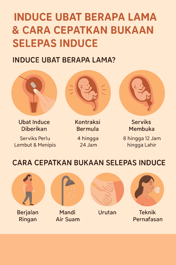 induce ubat berapa lama