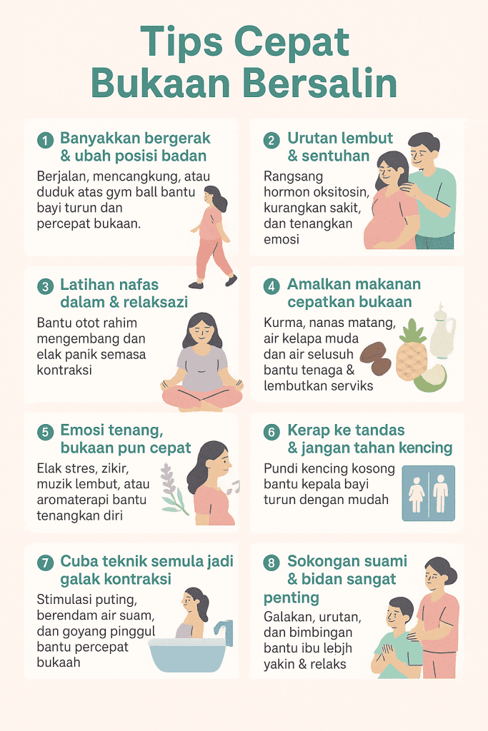 tips cepat bukaan bersalin