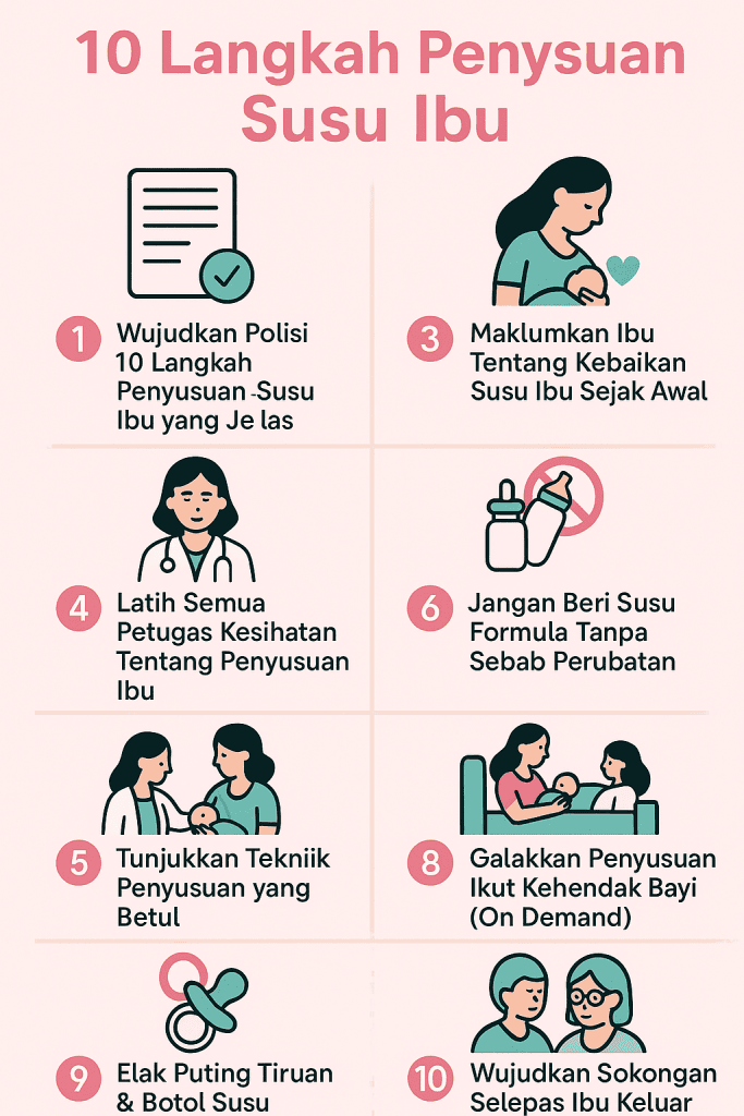 10 langkah penyusuan susu ibu