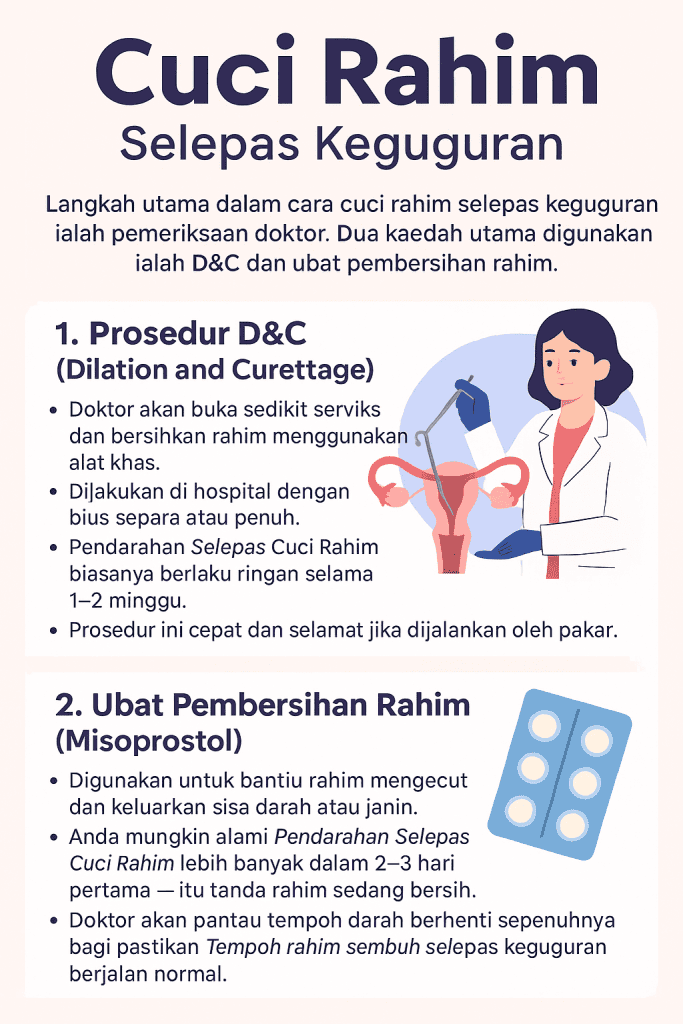 cara cuci rahim selepas keguguran