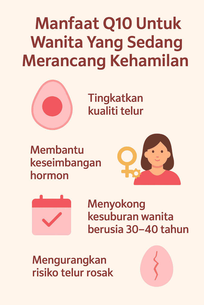 kebaikan coq10 untuk kesuburan wanita