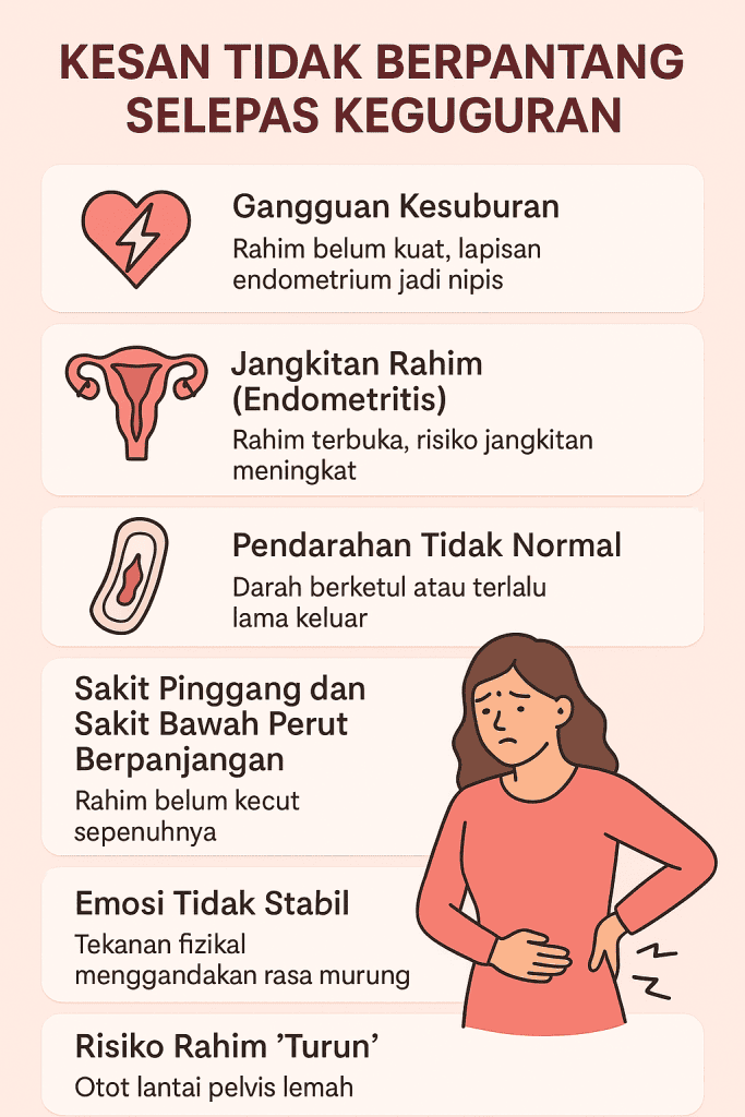 kesan tidak berpantang selepas keguguran