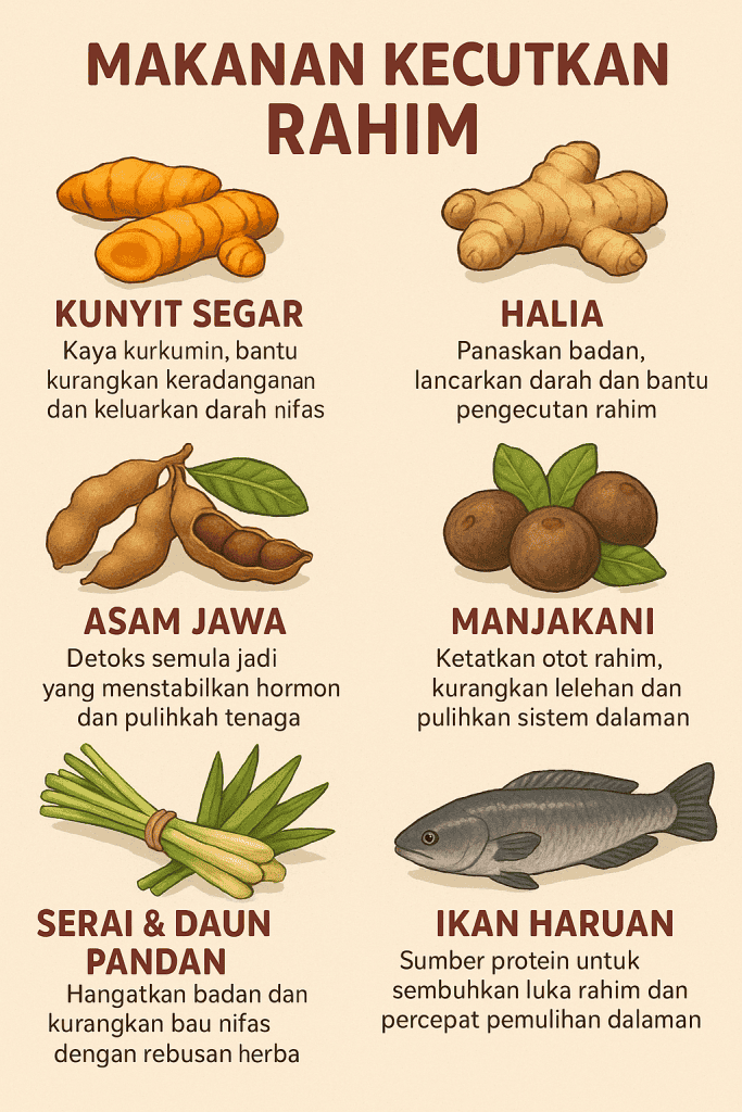 makanan kecutkan rahim