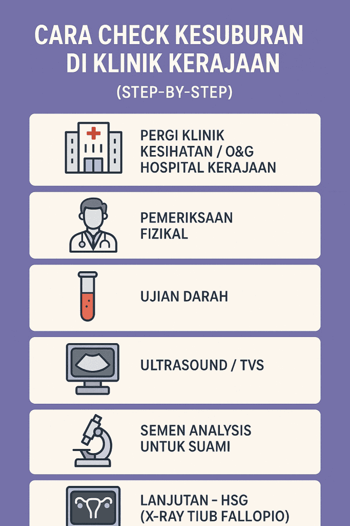rawatan kesuburan