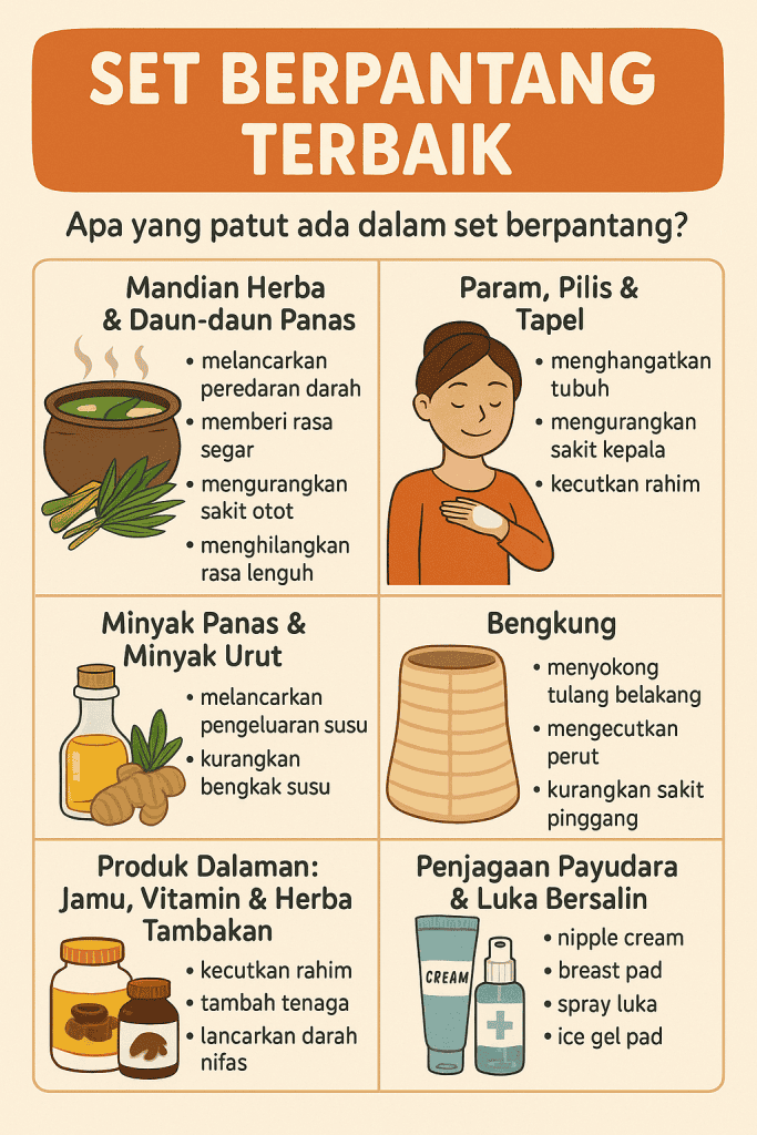 set berpantang terbaik