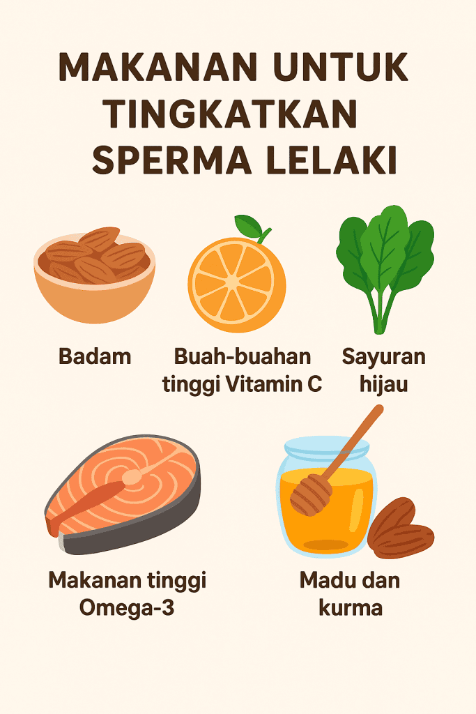 ubat kesuburan lelaki