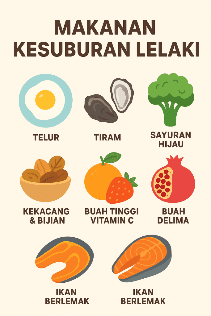 ubat kesuburan lelaki di farmasi
