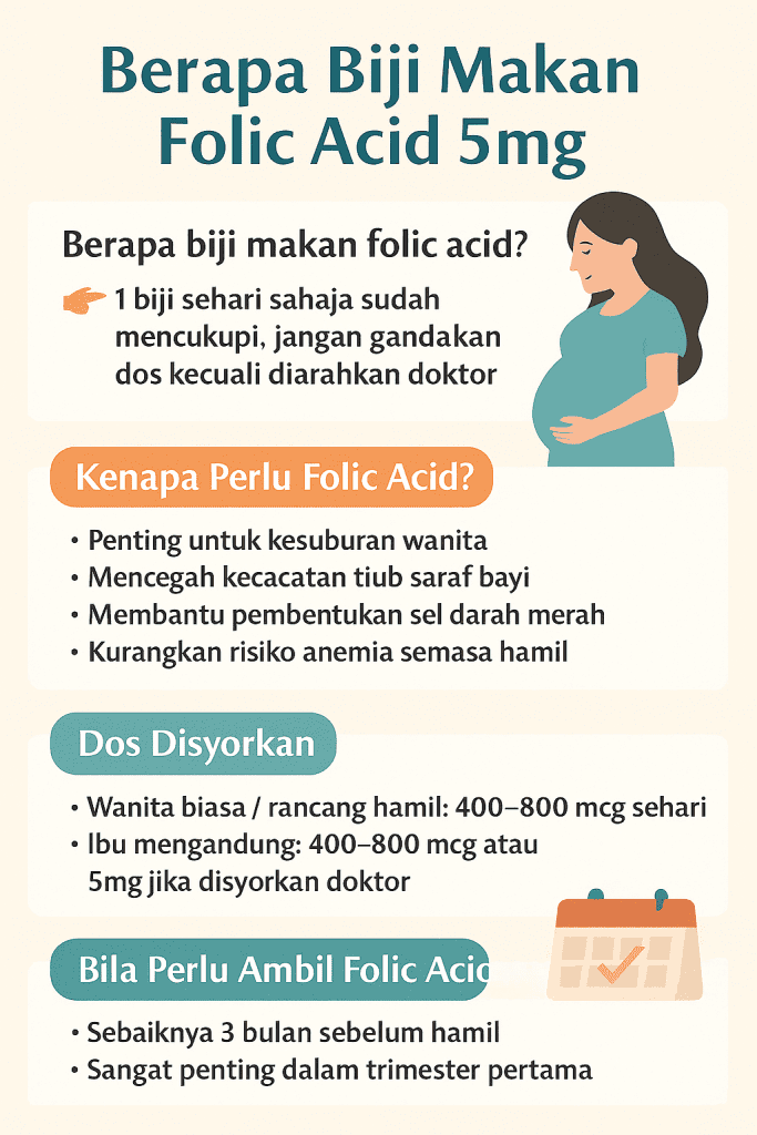 berapa biji makan folic acid 5mg