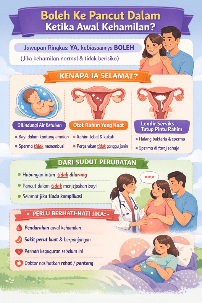 boleh ke pancut dalam ketika awal kehamilan
