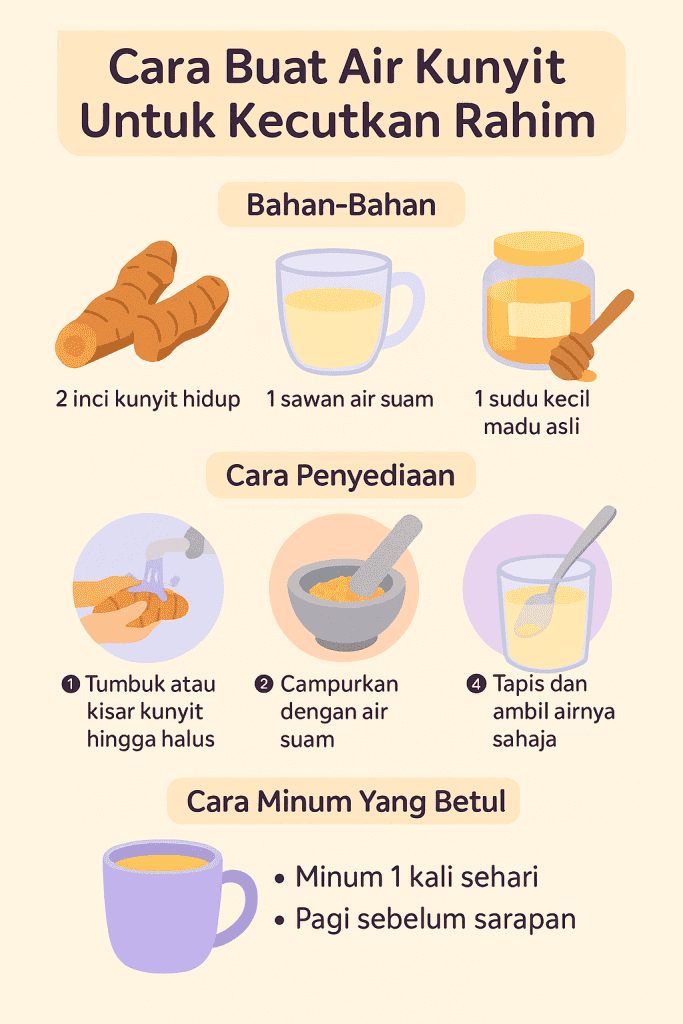 cara buat air kunyit untuk kecutkan rahim