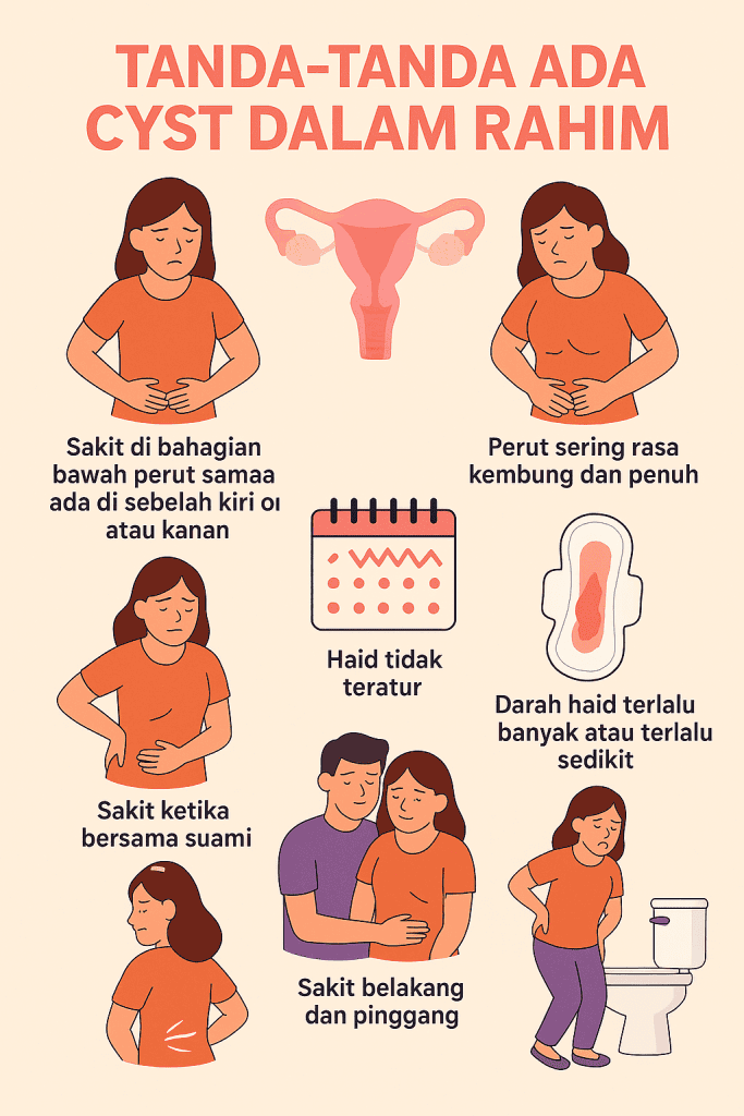 tanda-tanda ada cyst dalam rahim