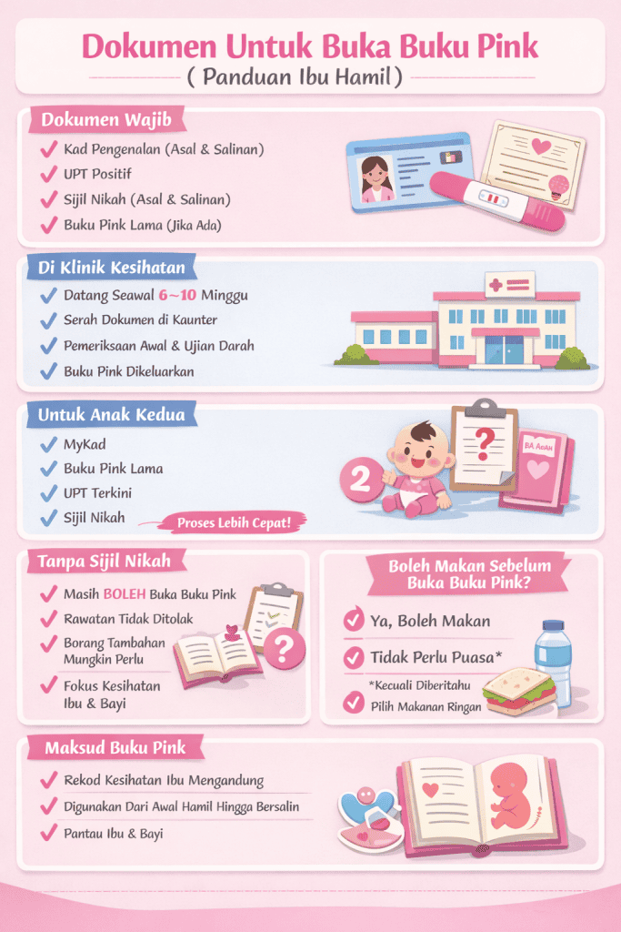 dokumen untuk buka buku pink