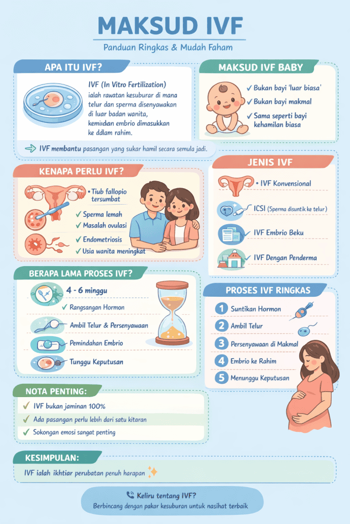 maksud ivf