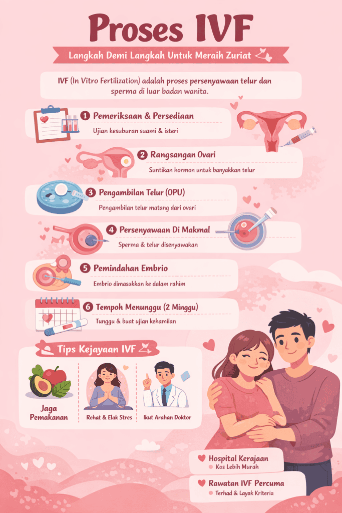 proses ivf