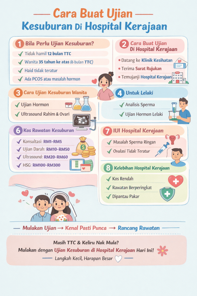cara buat ujian kesuburan di hospital kerajaan