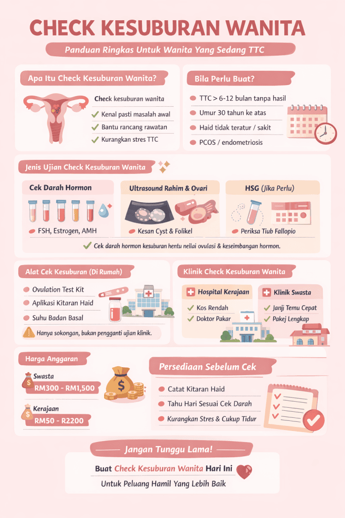 check kesuburan wanita