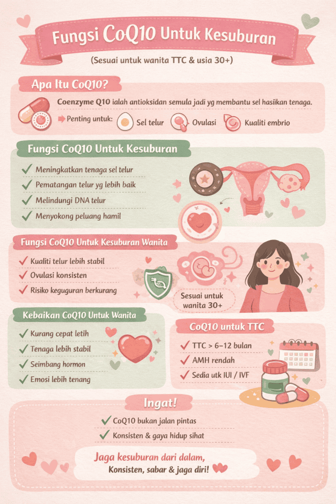 fungsi CoQ10 untuk kesuburan
