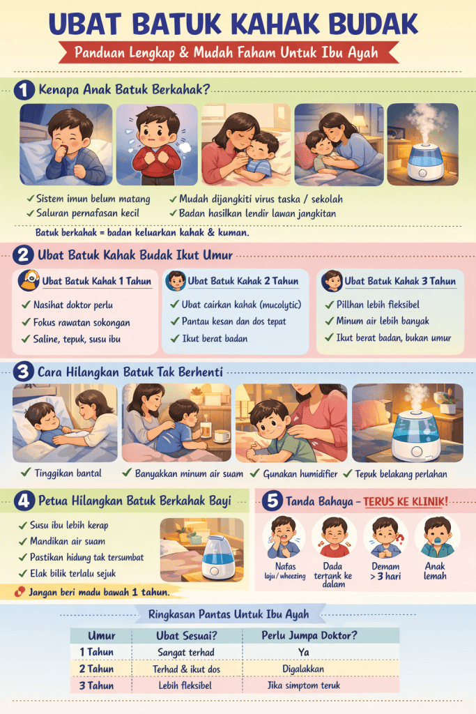 ubat batuk kahak budak