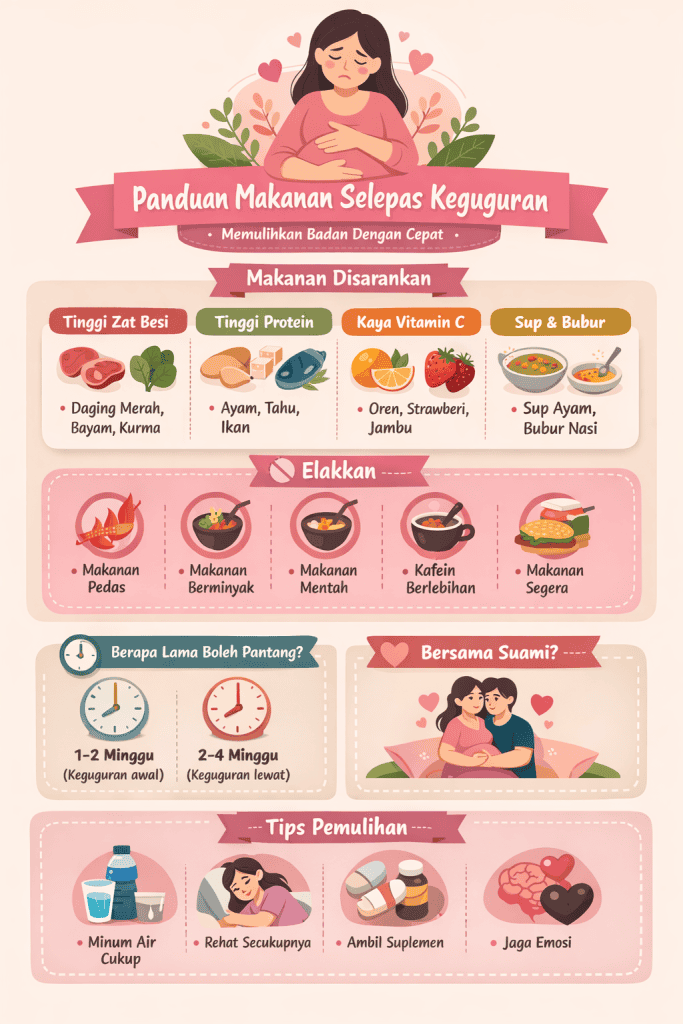 makanan selepas keguguran