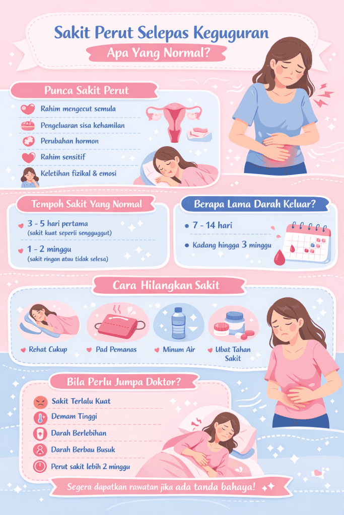sakit perut selepas keguguran