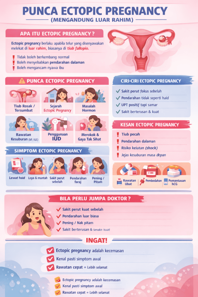 punca ectopic pregnancy